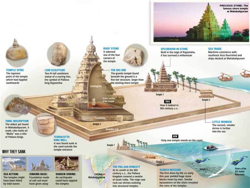 plan of  Shore Temple, Mahabalipuram , Tamil Nadu, India