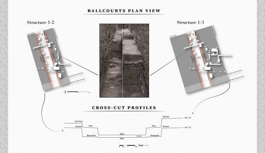 Plan views and related cross-sections of Etlatongo’s two ballcourts.